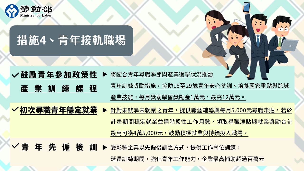 措施4青年接軌職場